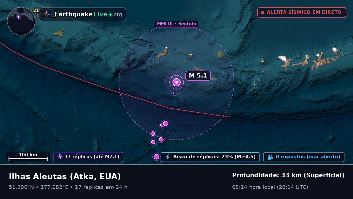 Ilhas Aleutas (EUA)