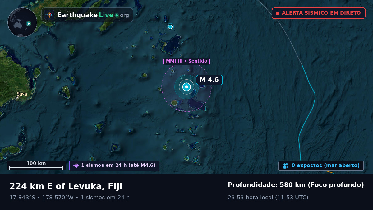 Oceano Pacífico Sul (Fiji)