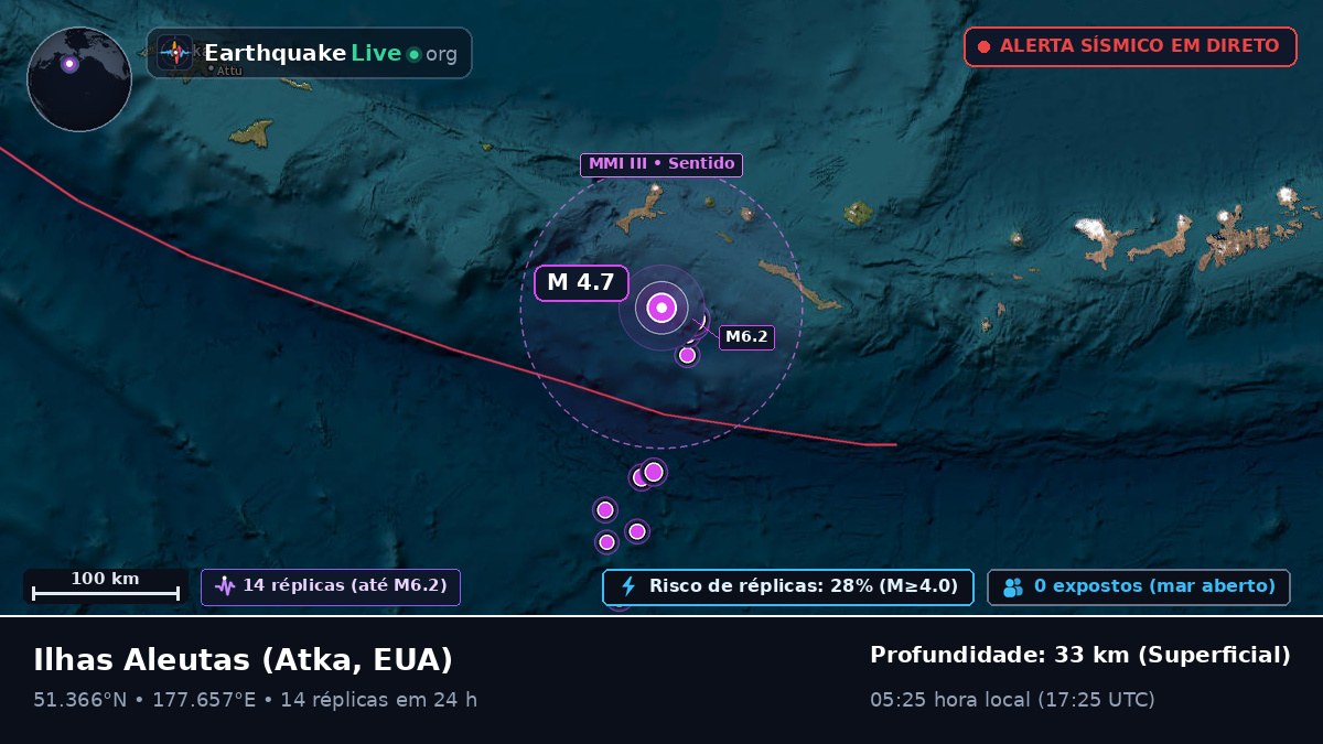 Ilhas Aleutas (EUA)