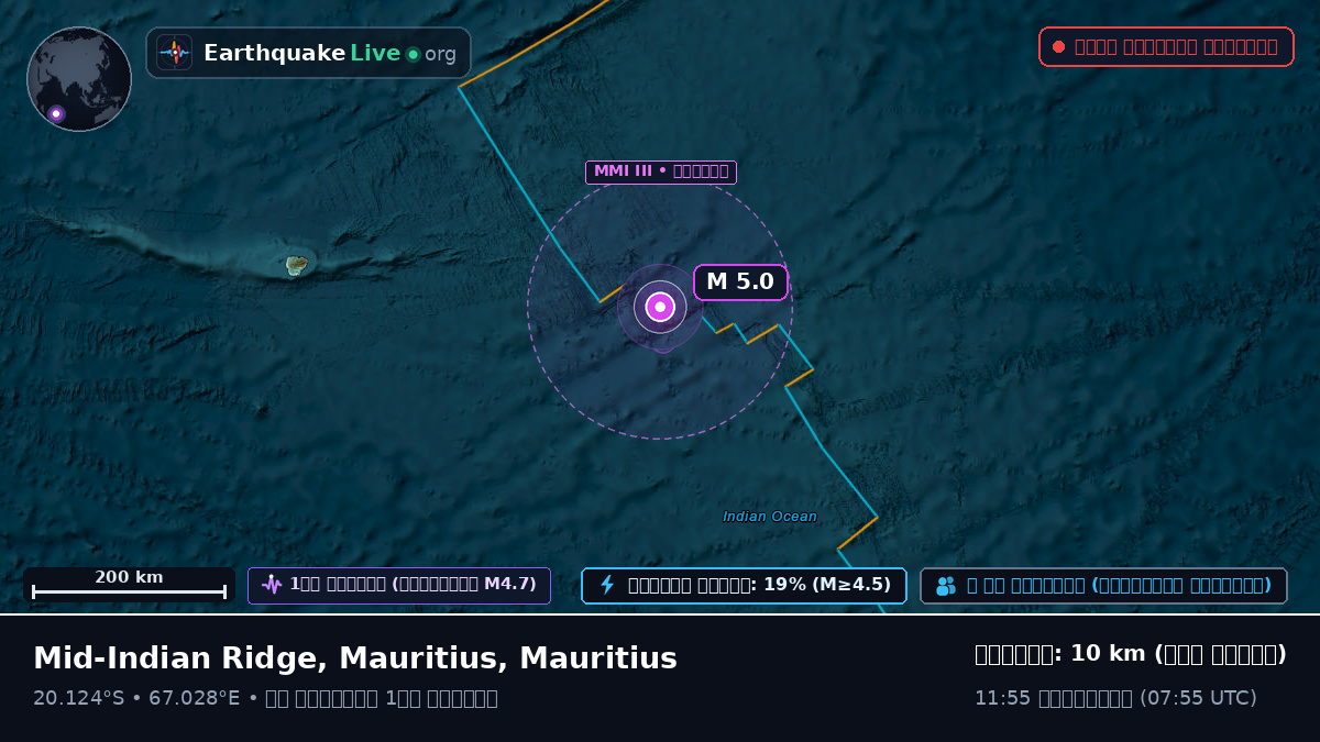 ভারত মহাসাগর (Mauritius)