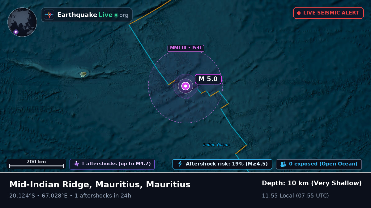 Indian Ocean (Mauritius)