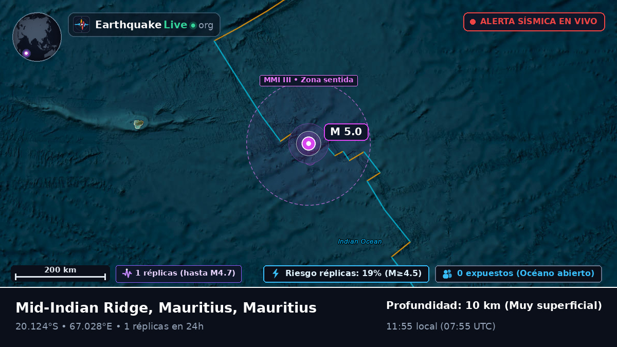 Océano Índico (Mauritius)