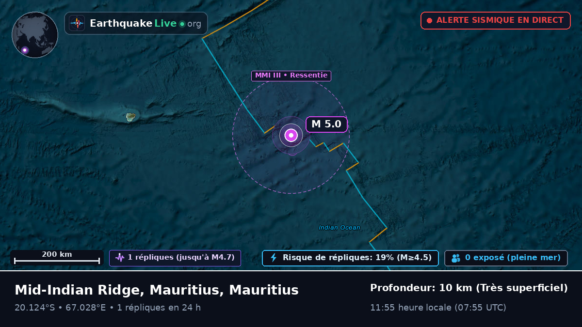 Océan Indien (Mauritius)