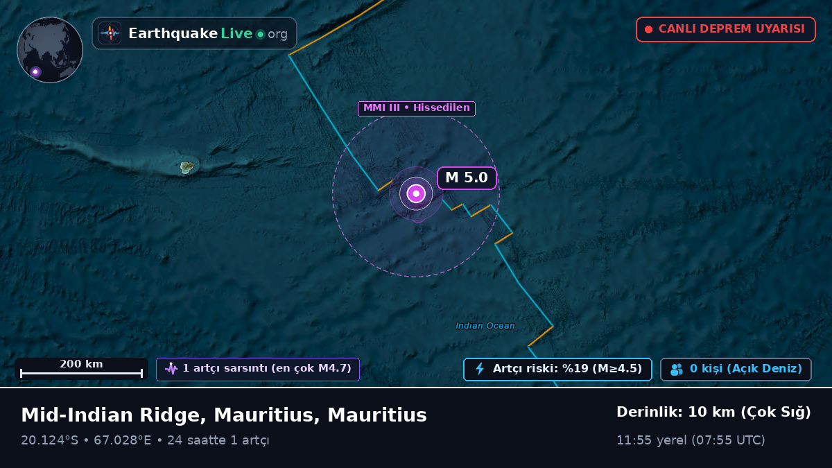 Hint Okyanusu (Mauritius)