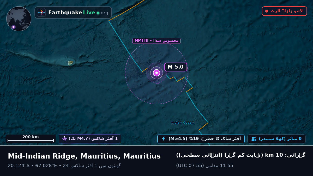 بحر ہند (Mauritius)