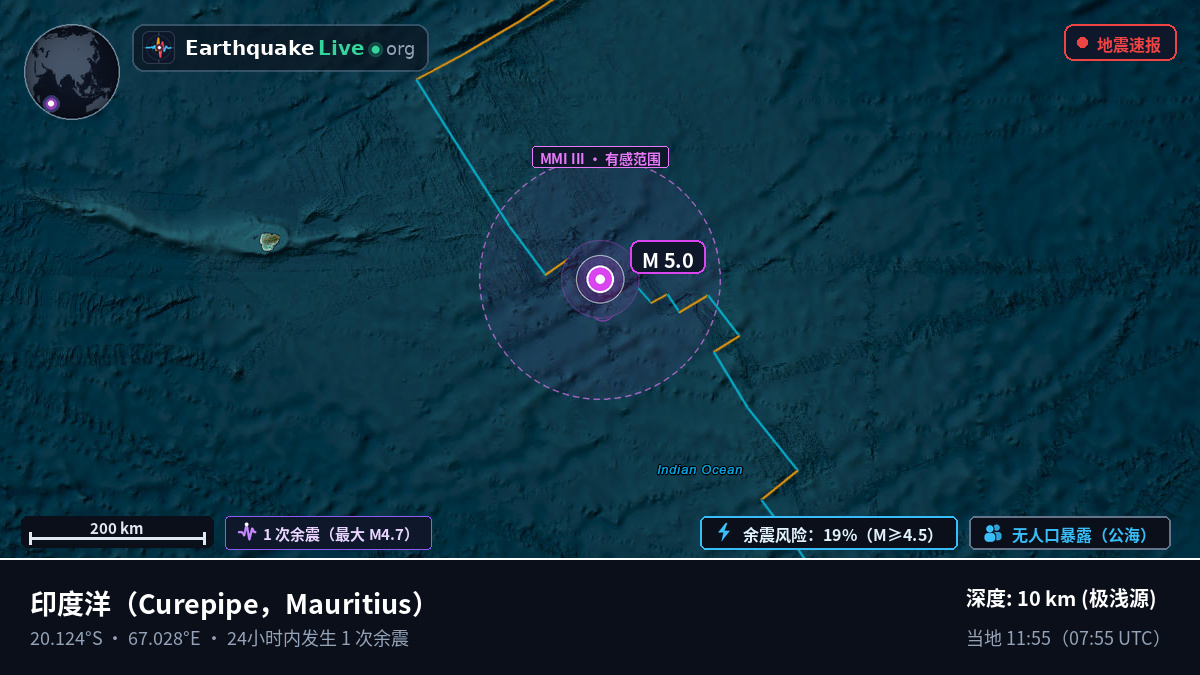 印度洋 (Mauritius)