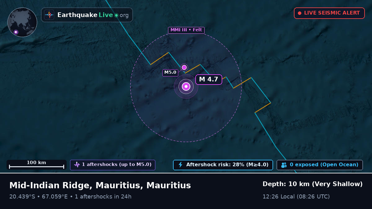 Indian Ocean (Mauritius)