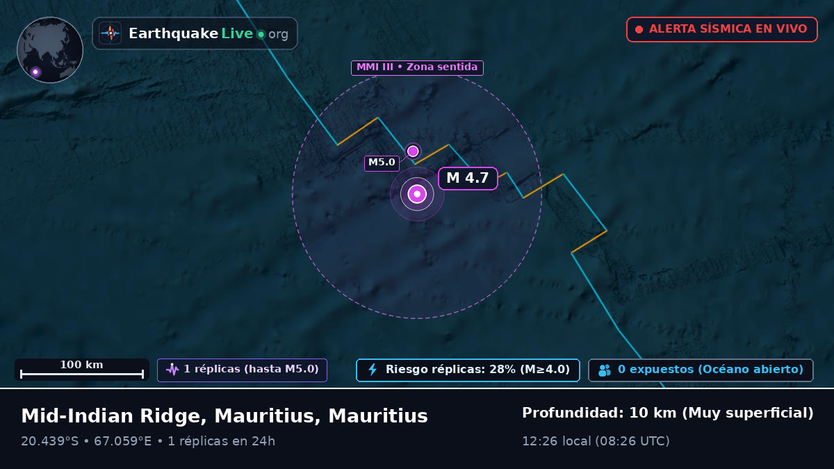 Océano Índico (Mauritius)