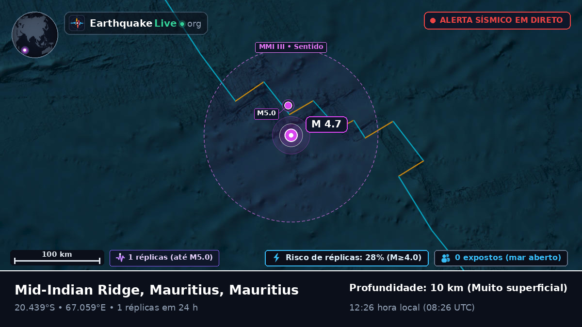 Oceano Índico (Mauritius)