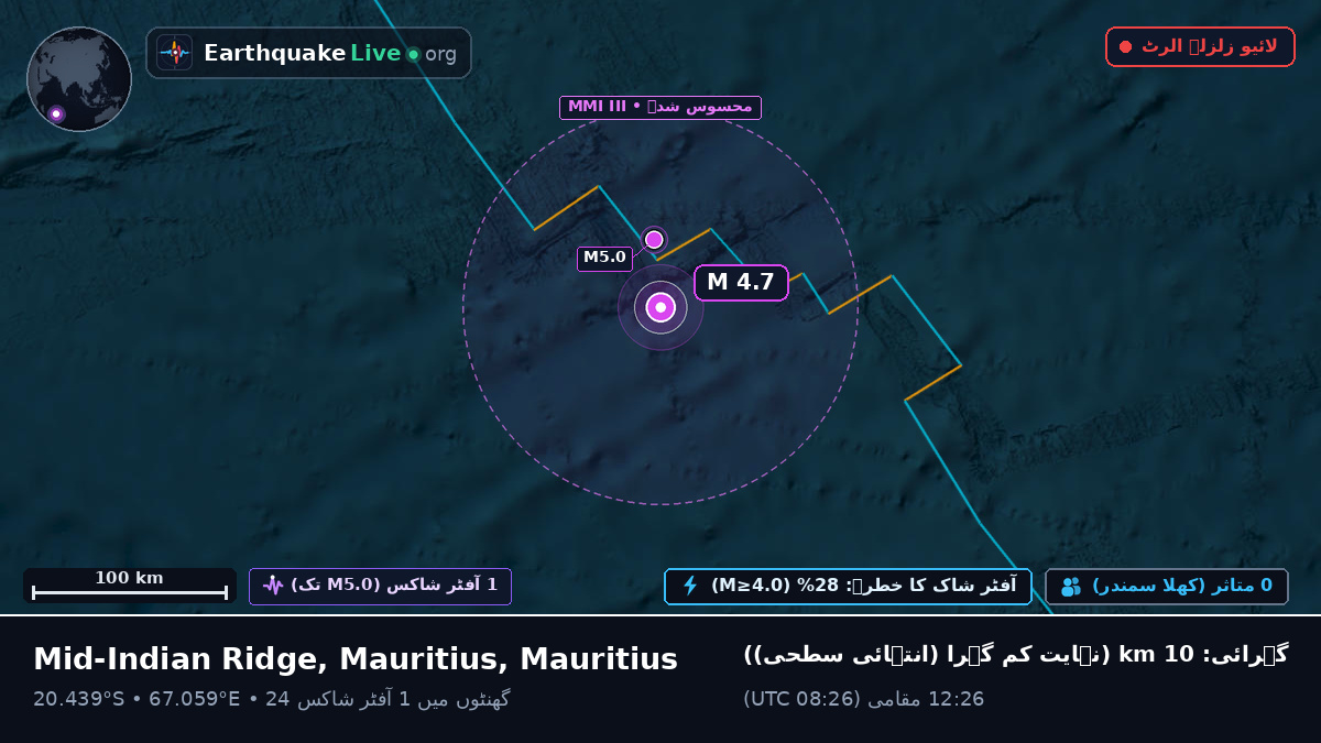 بحر ہند (Mauritius)