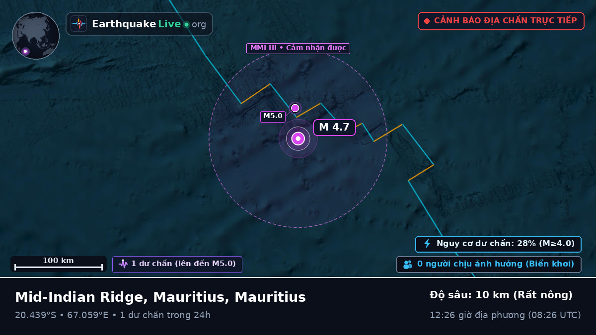 Ấn Độ Dương (Mauritius)