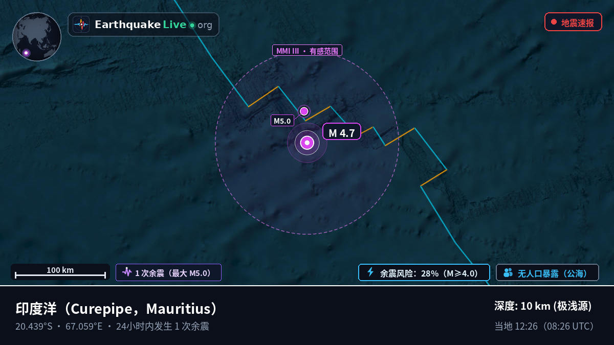 印度洋 (Mauritius)