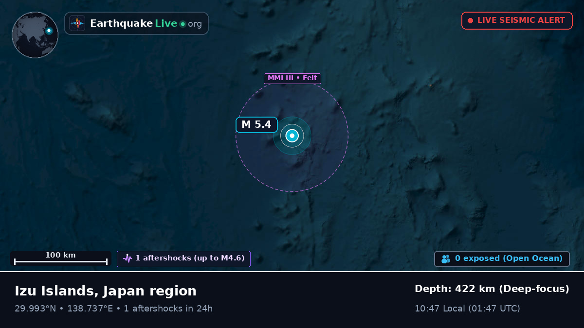 North Pacific Ocean (Japan)