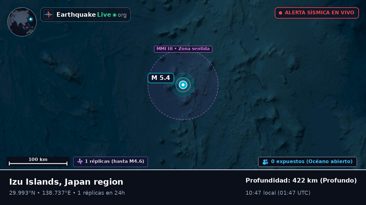 Océano Pacífico Norte (Japón)
