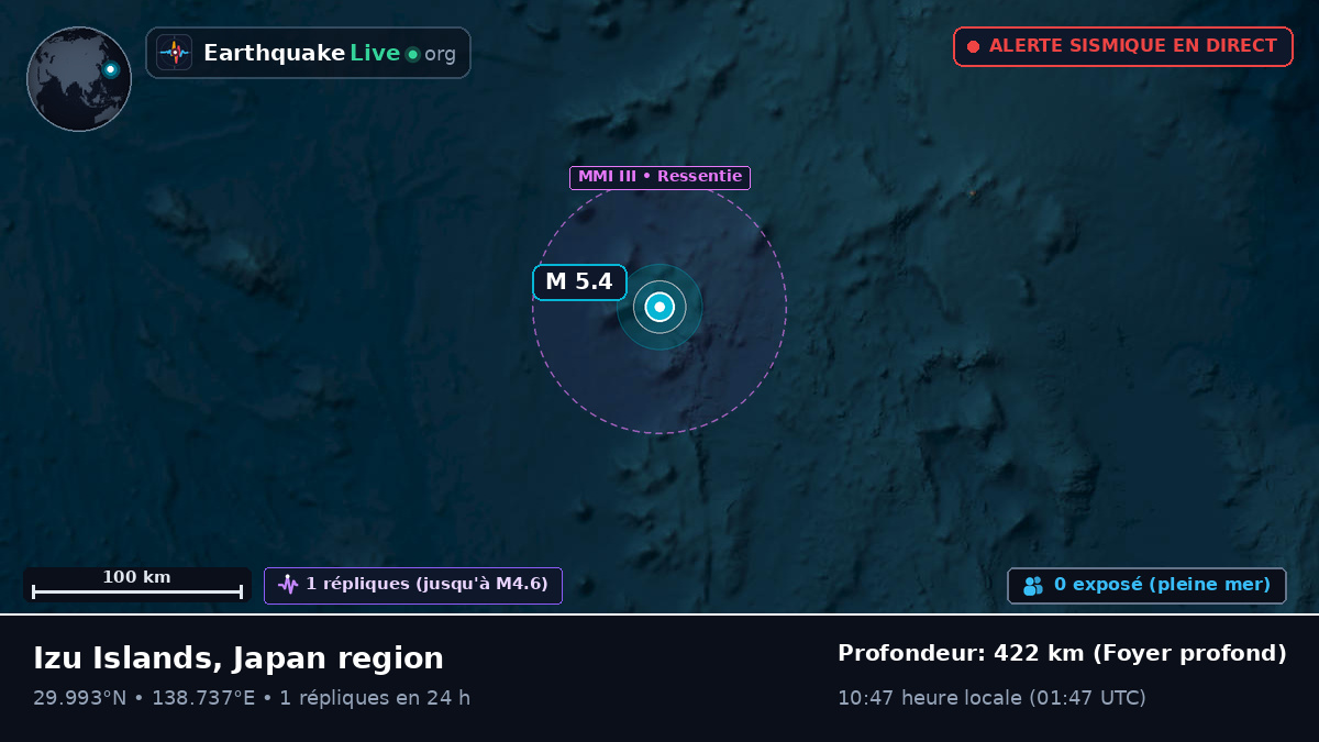 Océan Pacifique Nord (Japon)