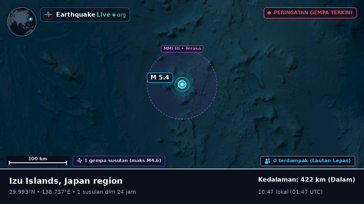 Samudra Pasifik Utara (Jepang)
