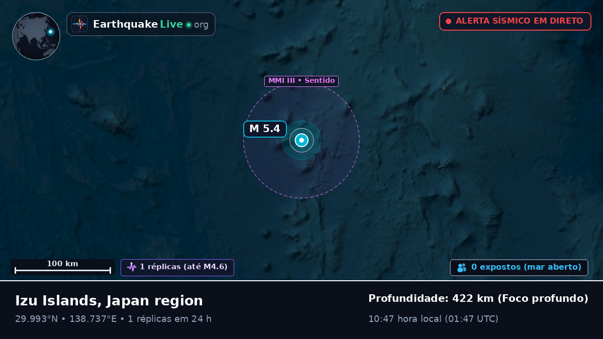 Oceano Pacífico Norte (Japão)