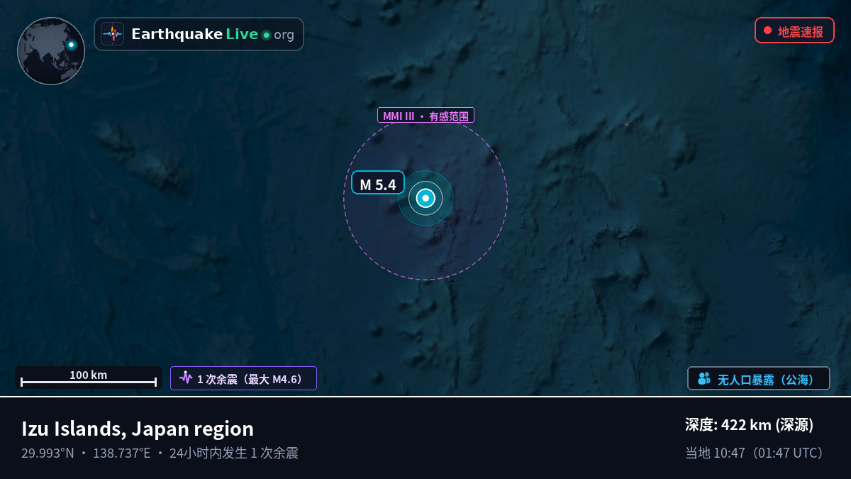 北太平洋 (日本)