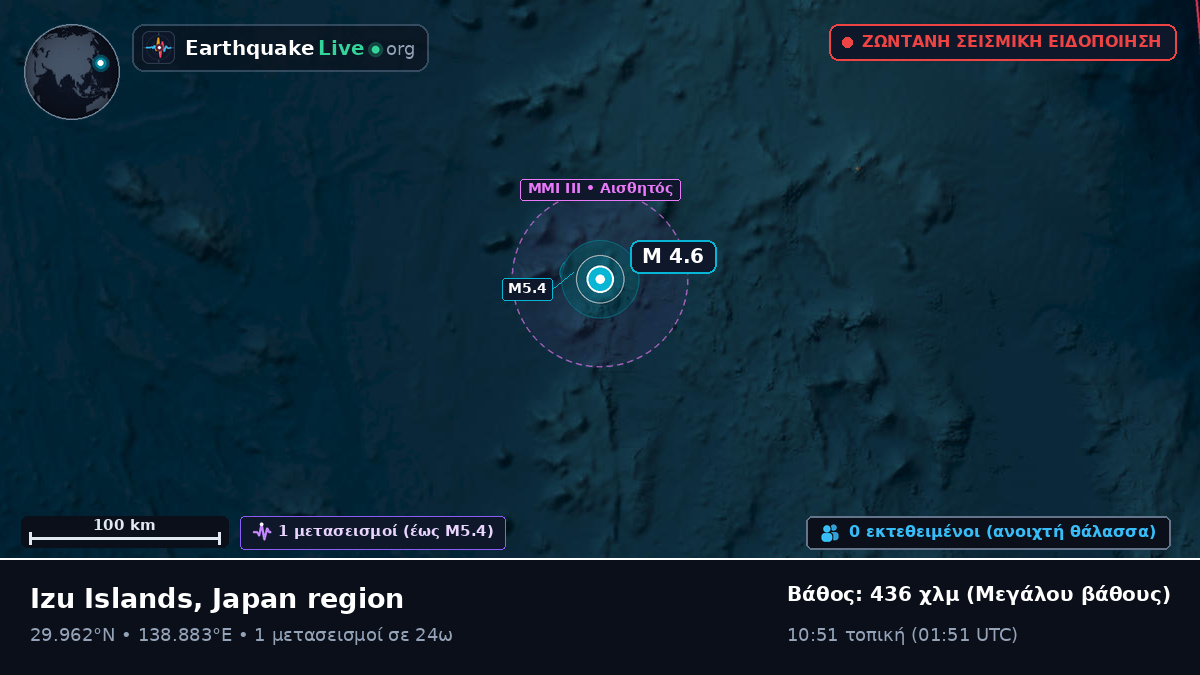 Βόρειος Ειρηνικός Ωκεανός (Ιαπωνία)