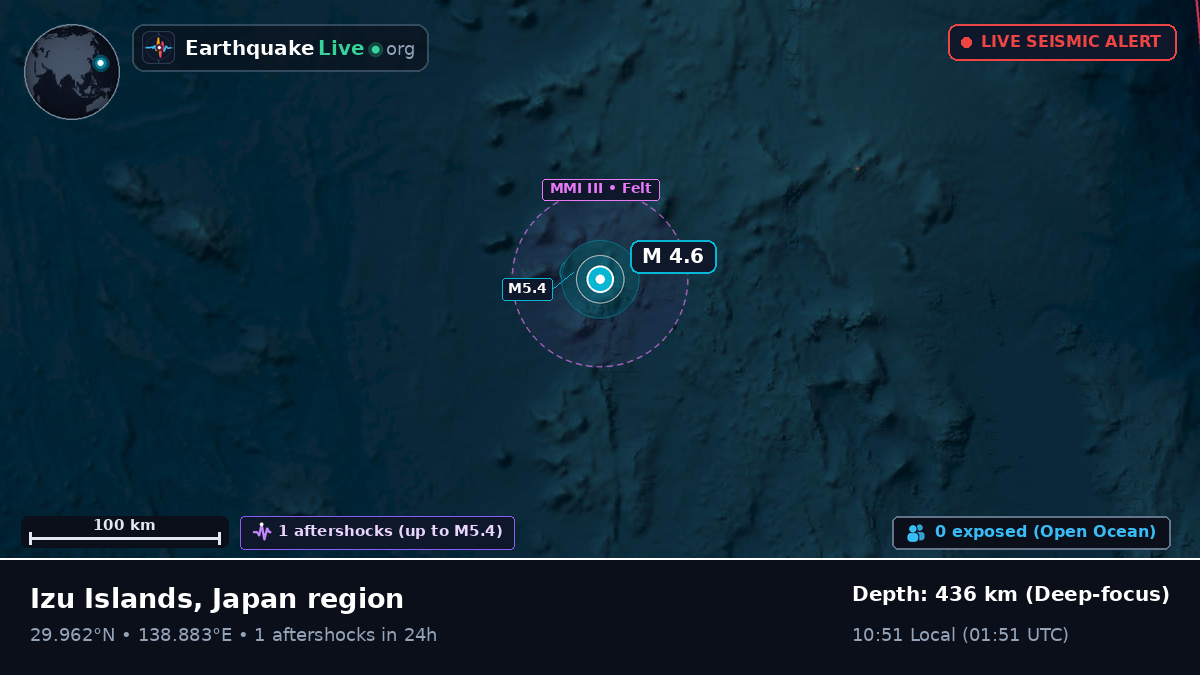 North Pacific Ocean (Japan)