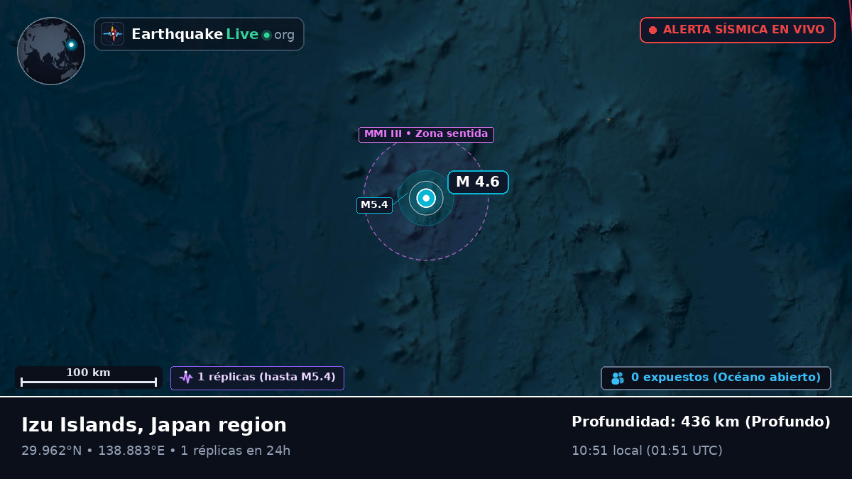 Océano Pacífico Norte (Japón)