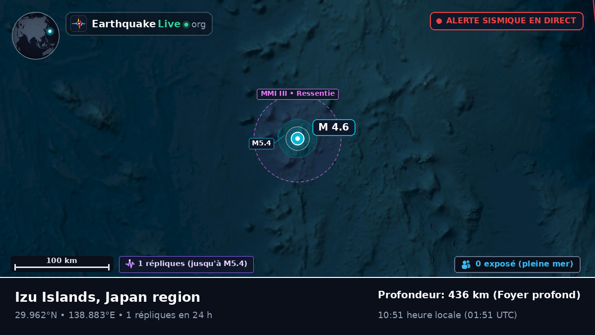 Océan Pacifique Nord (Japon)