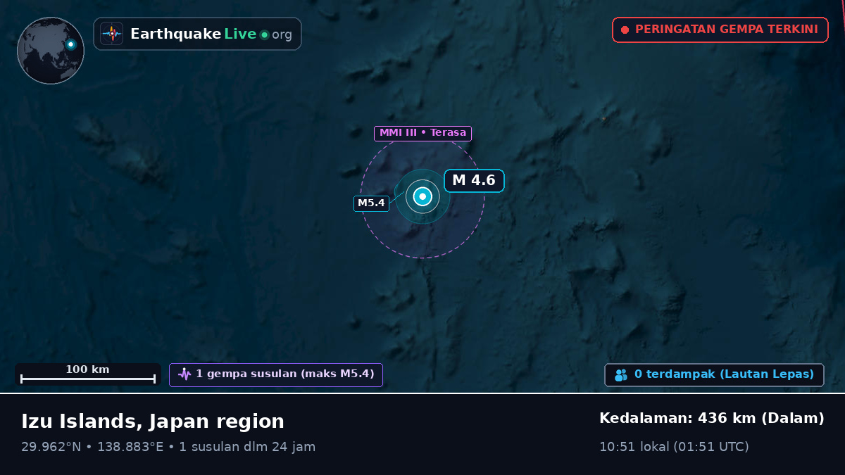 Samudra Pasifik Utara (Jepang)