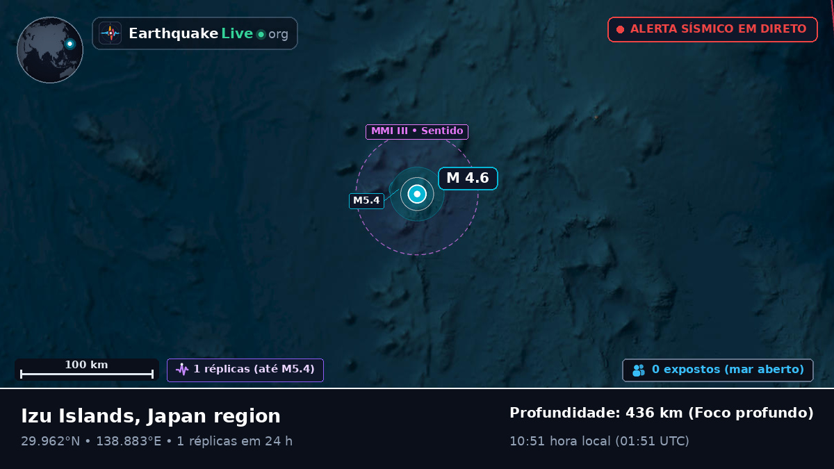 Oceano Pacífico Norte (Japão)