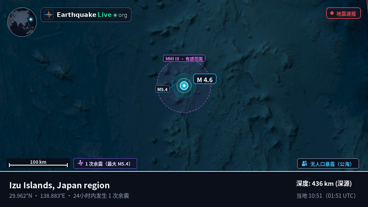 北太平洋 (日本)