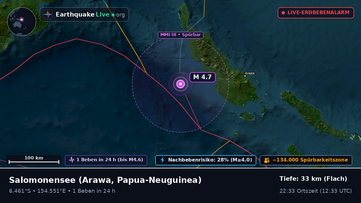 Salomonensee (Papua-Neuguinea)