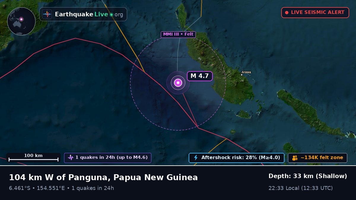 Solomon Sea (Papua New Guinea)