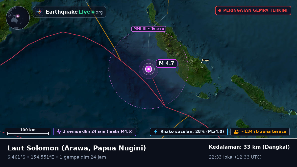 Laut Solomon (Papua Nugini)