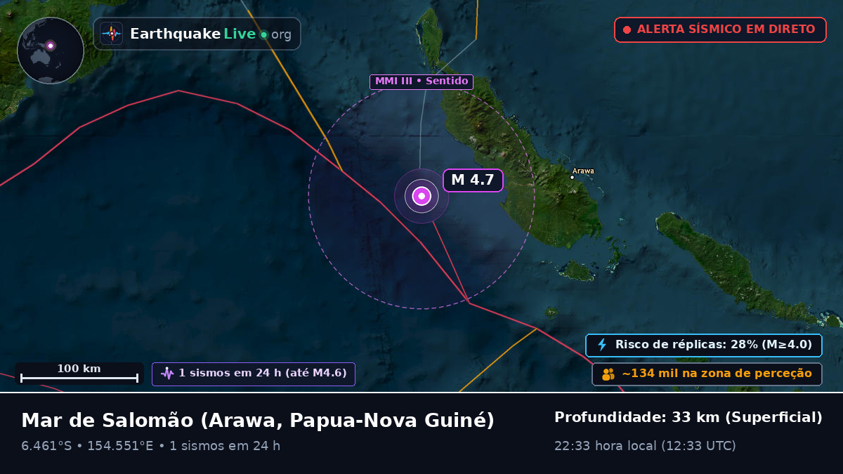 Mar de Salomão (Papua-Nova Guiné)