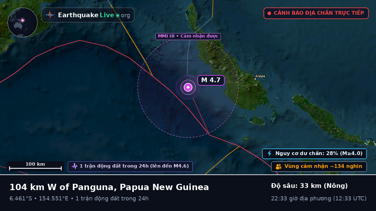 Biển Solomon (Papua New Guinea)