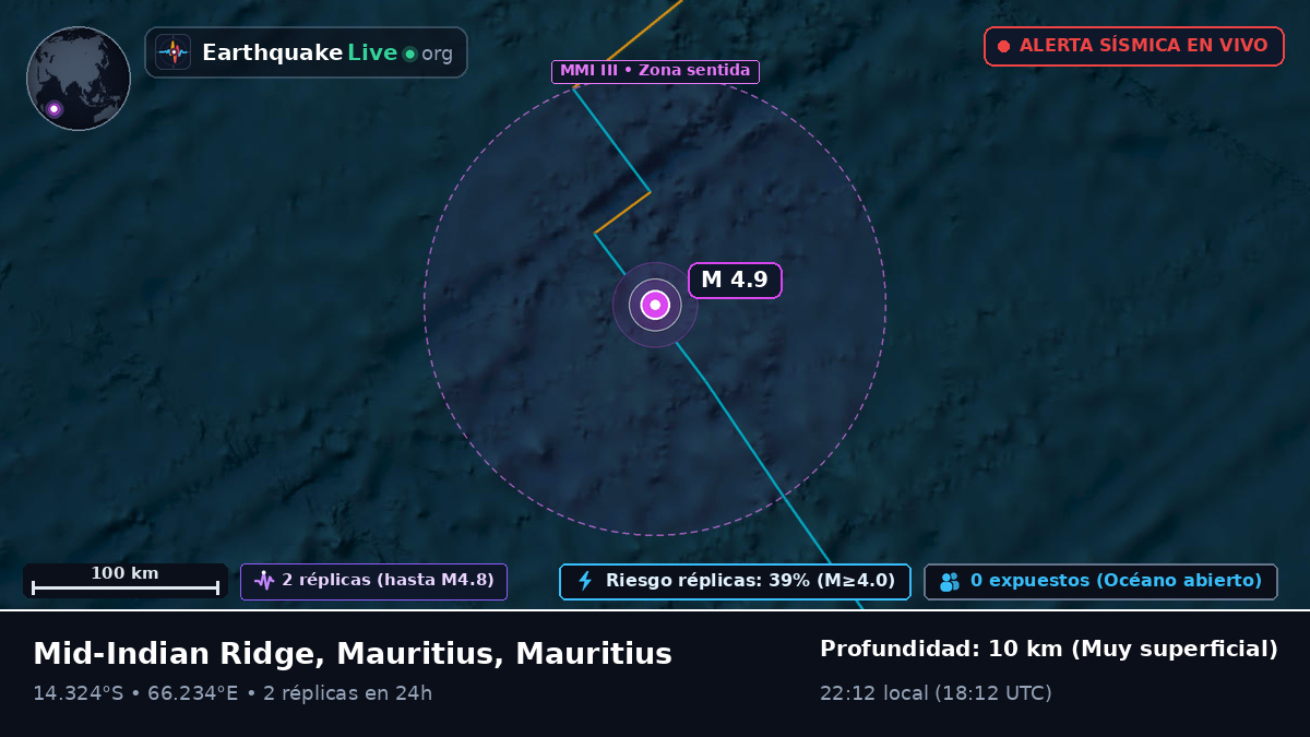 Océano Índico (Mauritius)