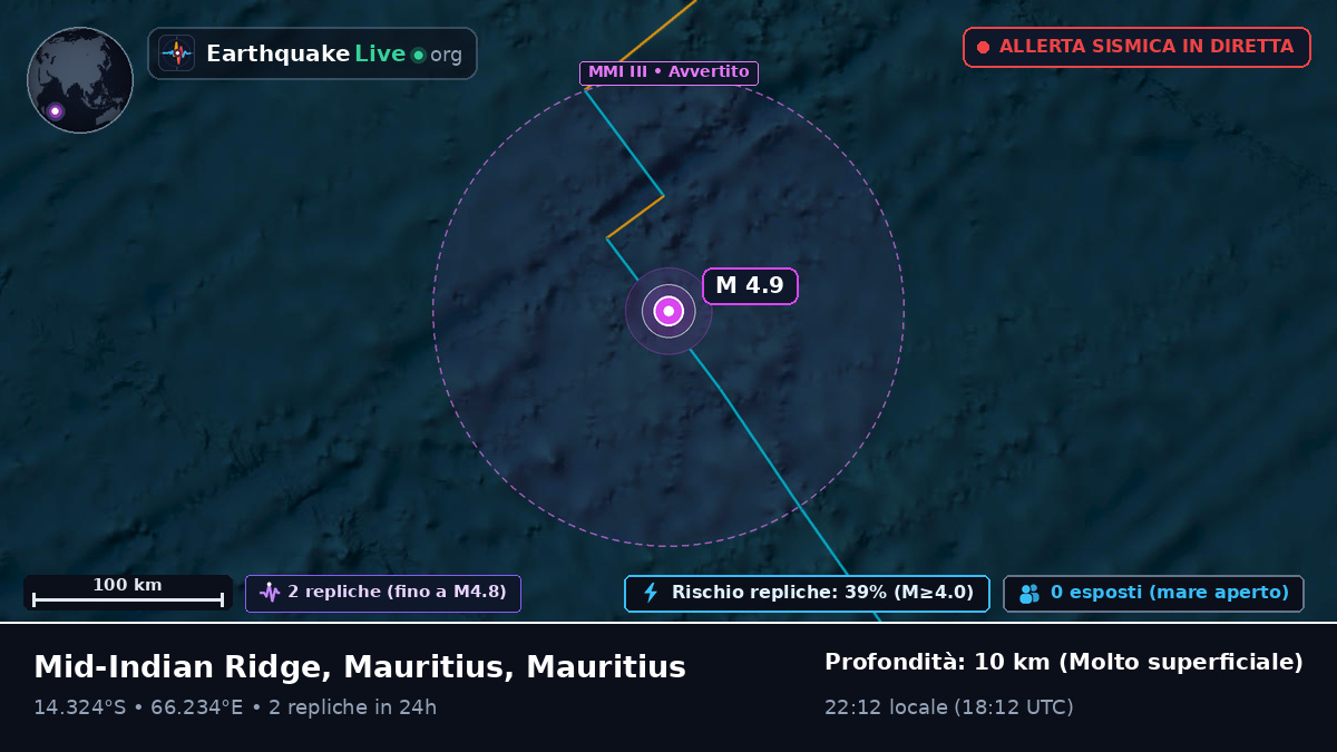 Oceano Indiano (Mauritius)
