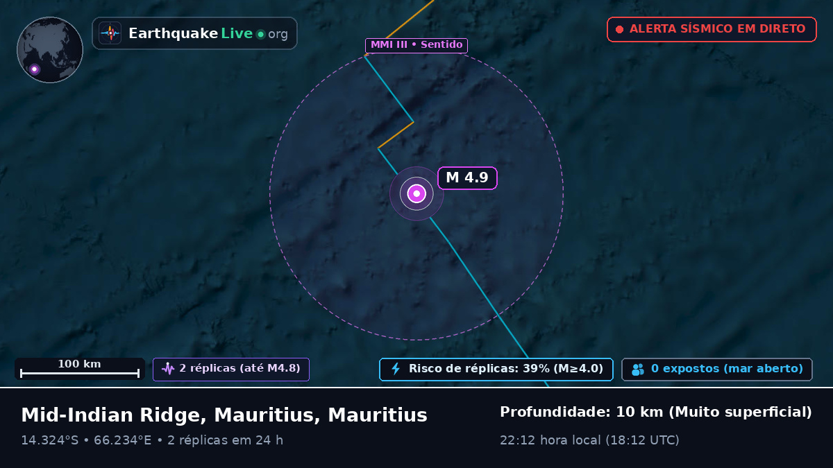 Oceano Índico (Mauritius)