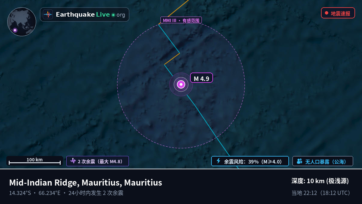 印度洋 (Mauritius)