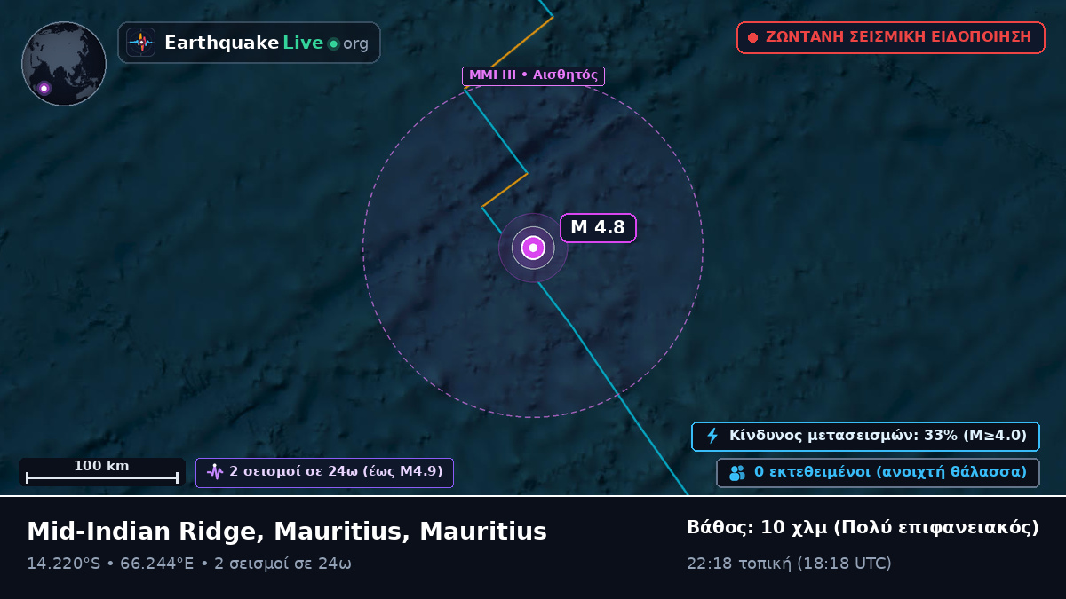 Ινδικός Ωκεανός (Mauritius)