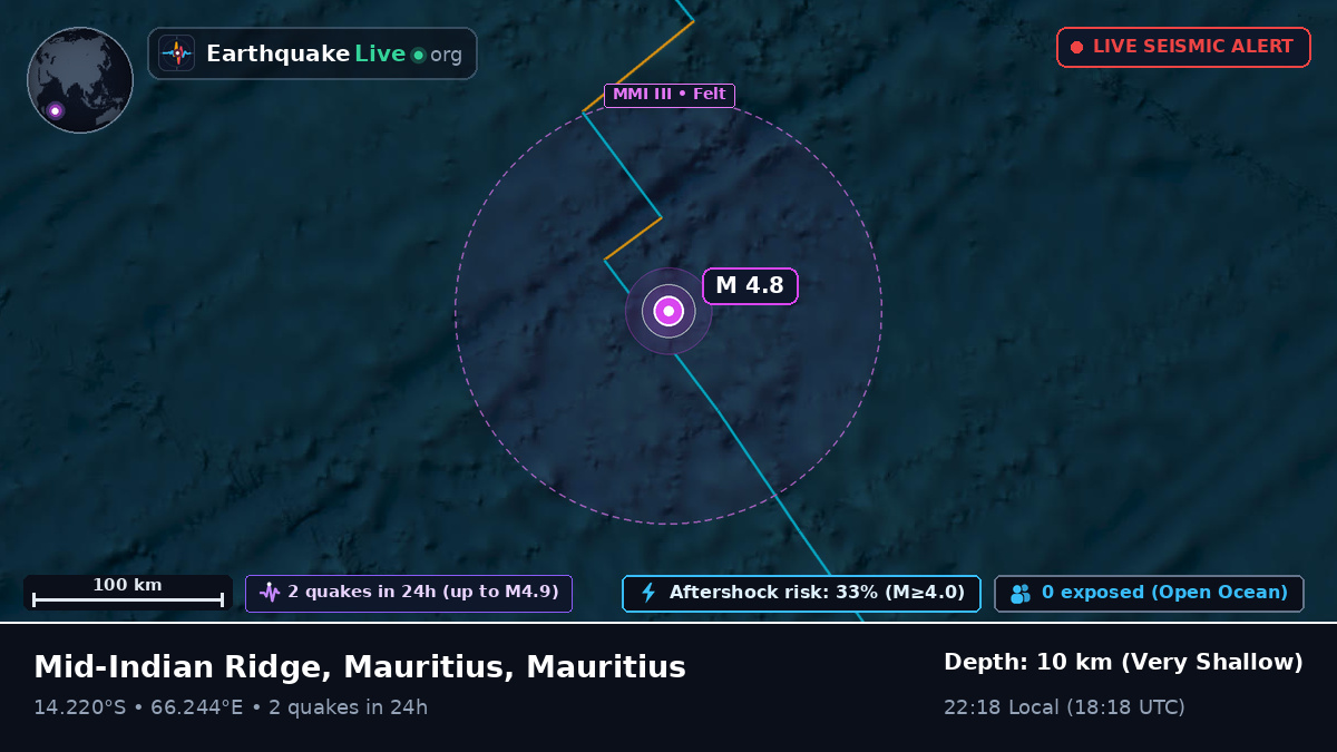 Indian Ocean (Mauritius)