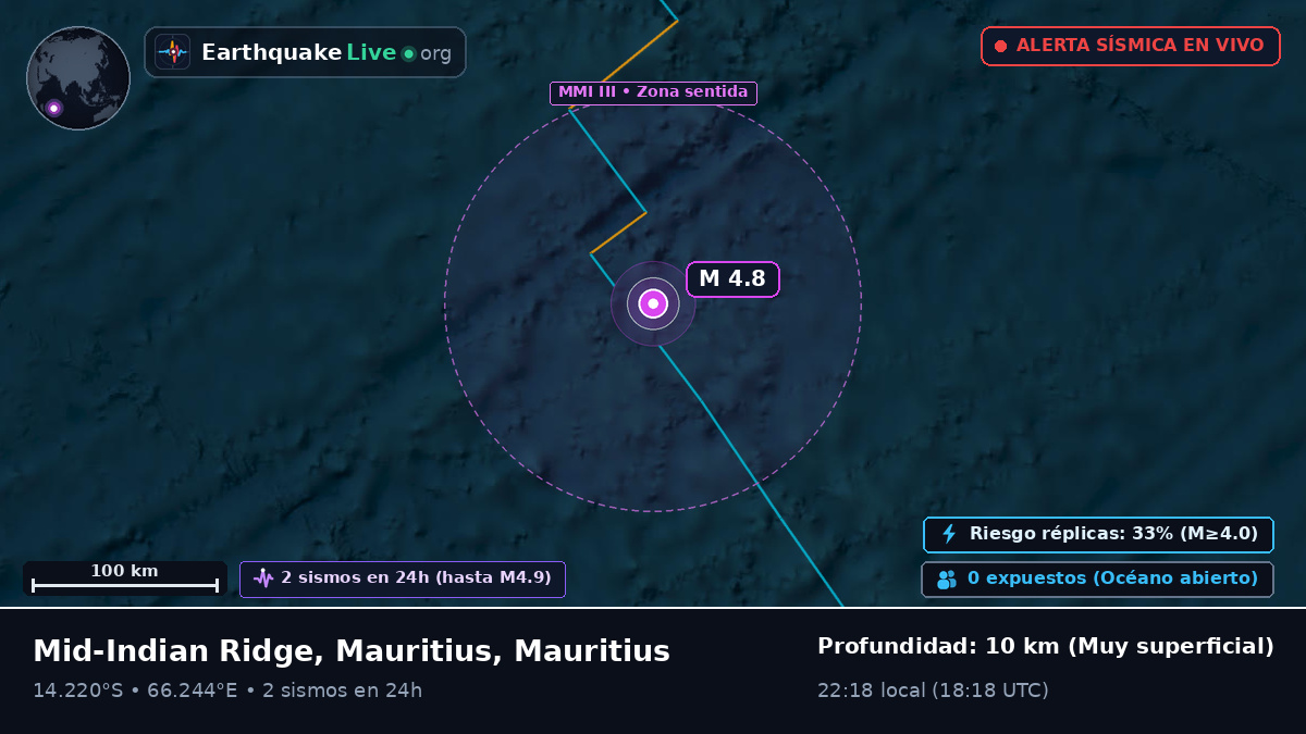 Océano Índico (Mauritius)