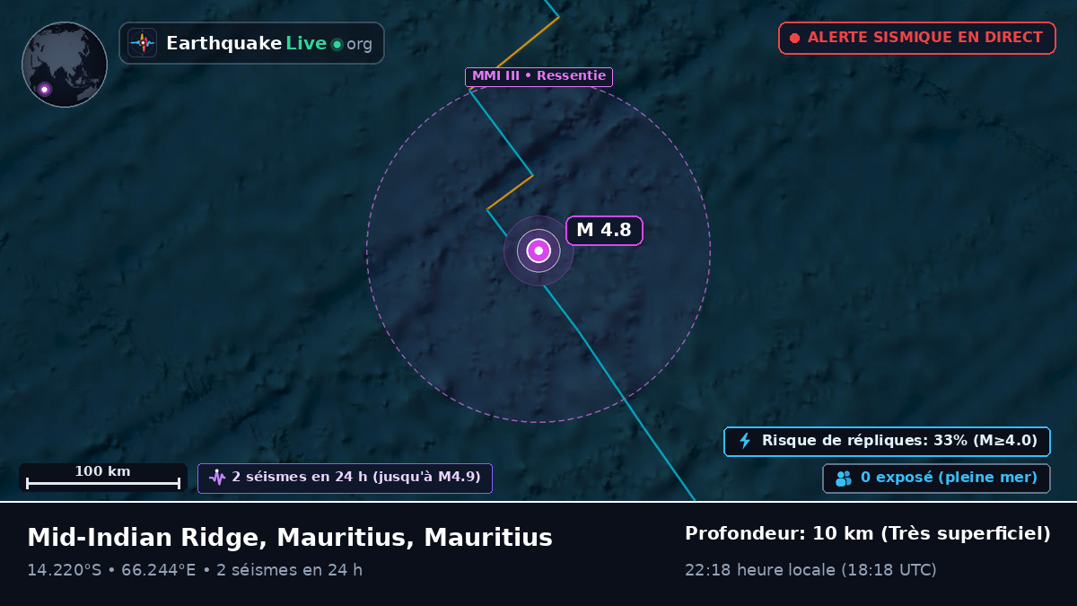 Océan Indien (Mauritius)