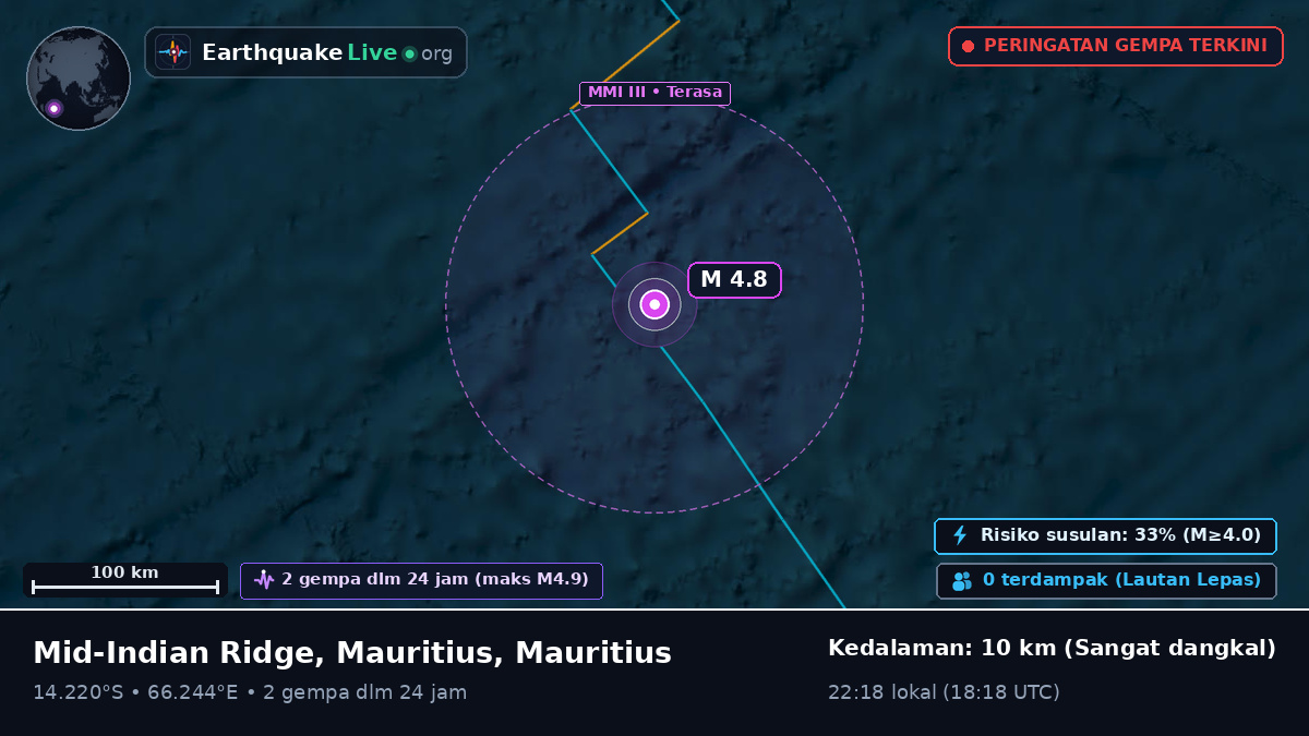 Samudra Hindia (Mauritius)