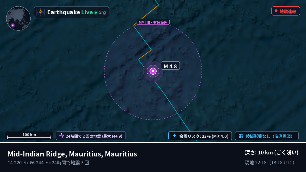 インド洋 (Mauritius)