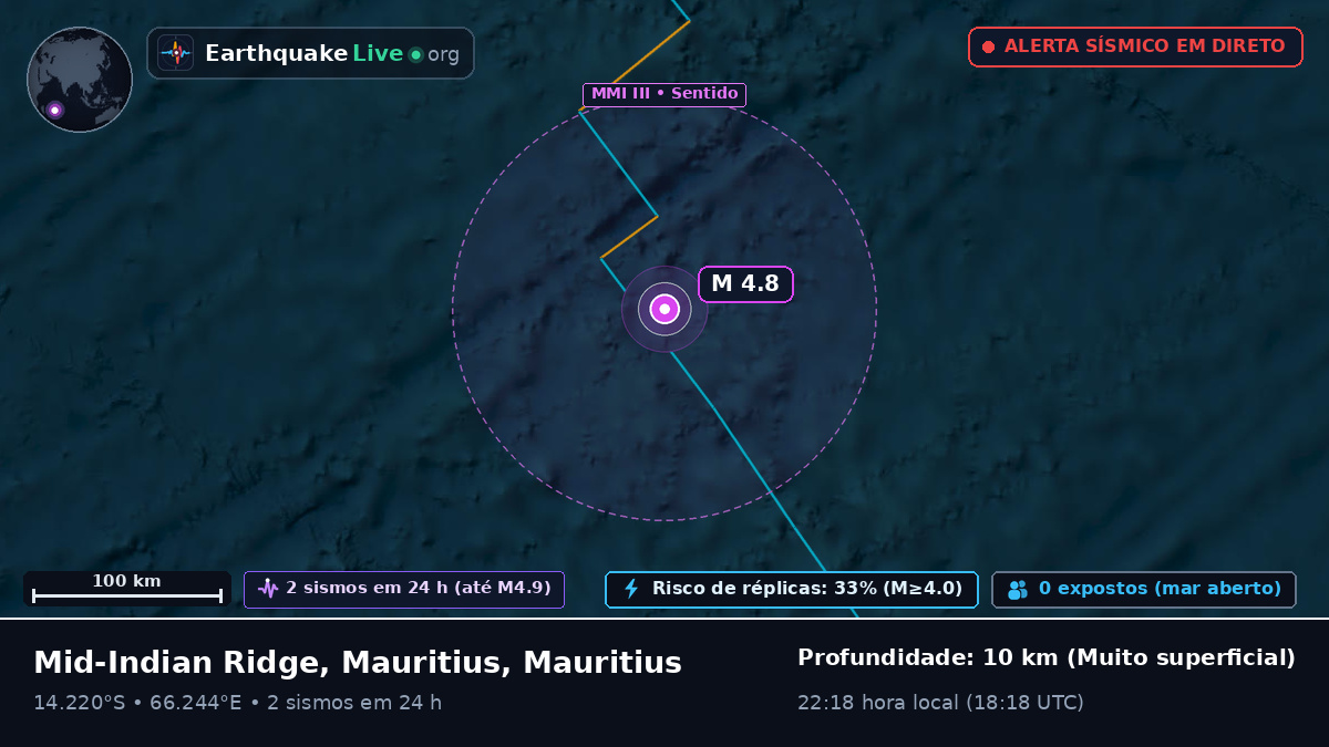 Oceano Índico (Mauritius)