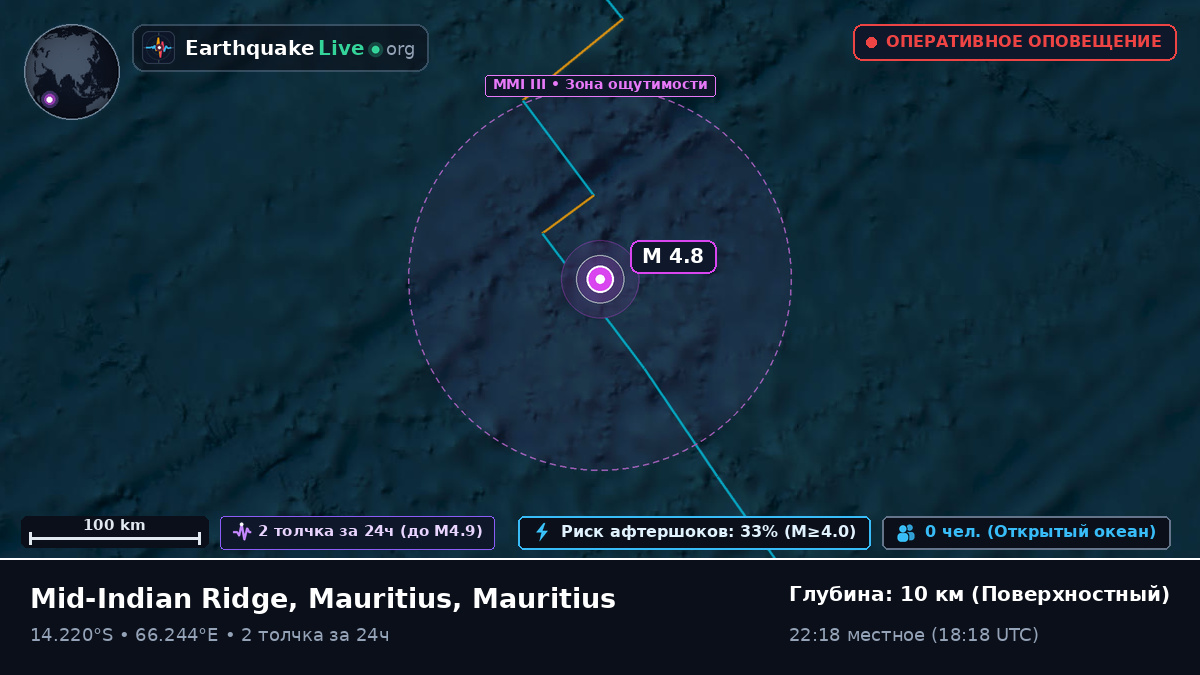 Индийский океан (Mauritius)
