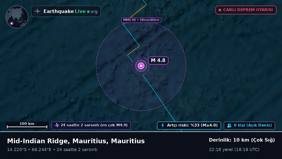 Hint Okyanusu (Mauritius)