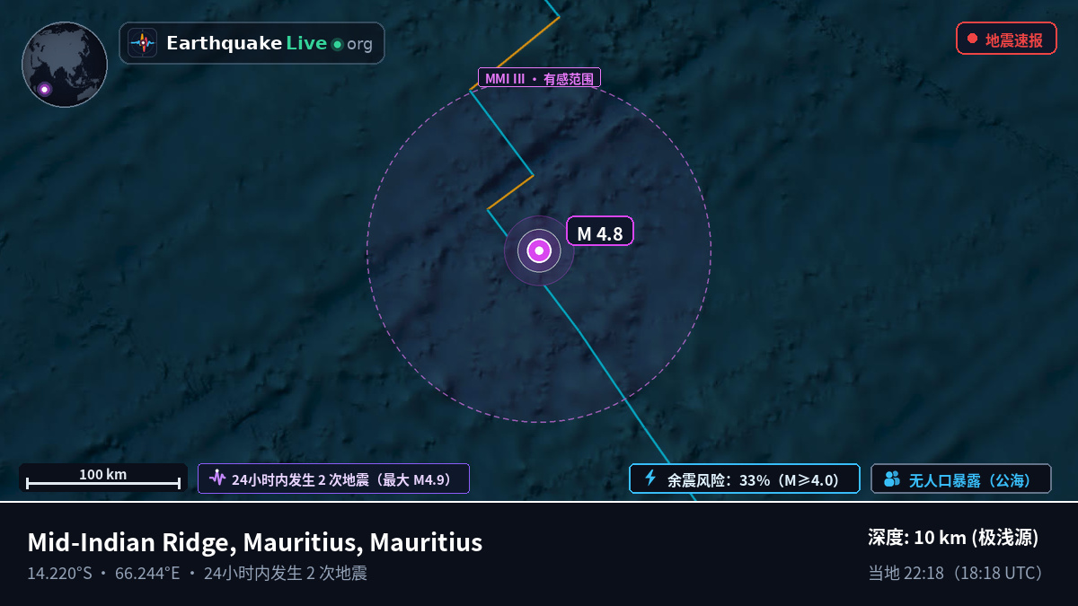 印度洋 (Mauritius)