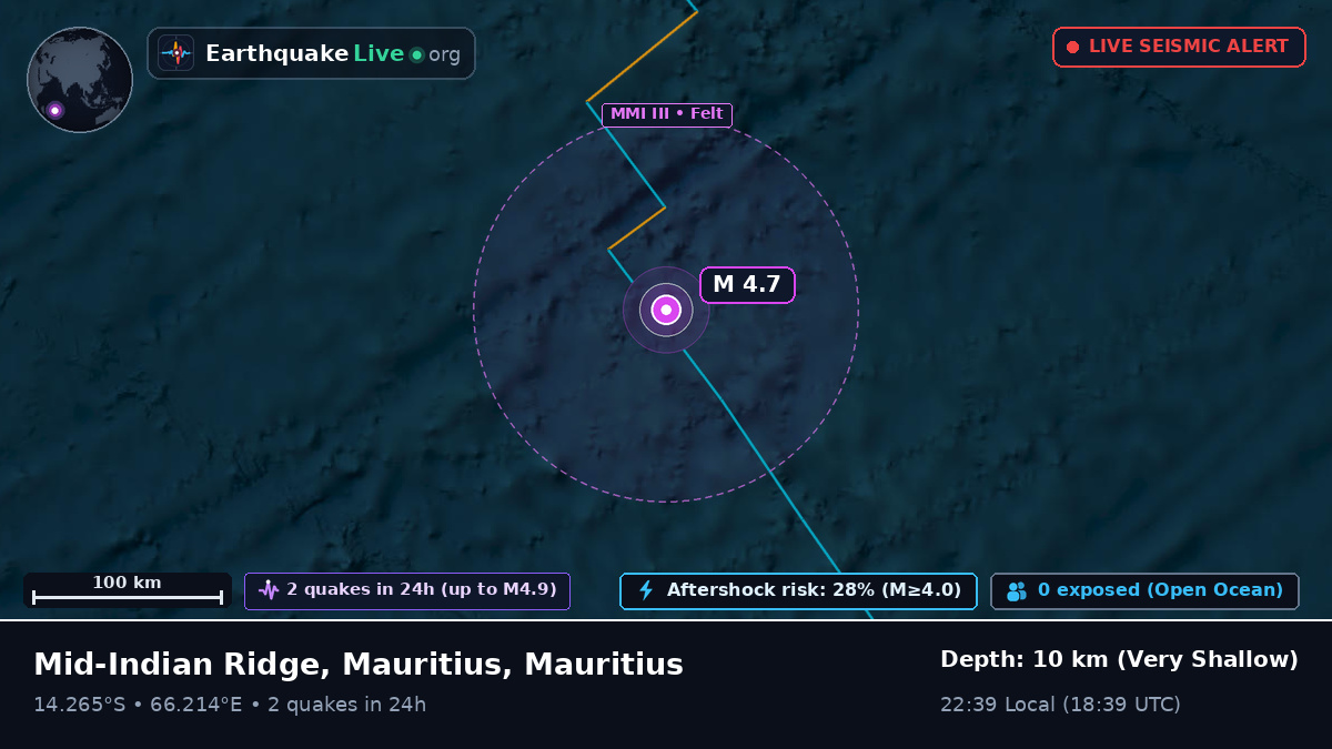 Indian Ocean (Mauritius)