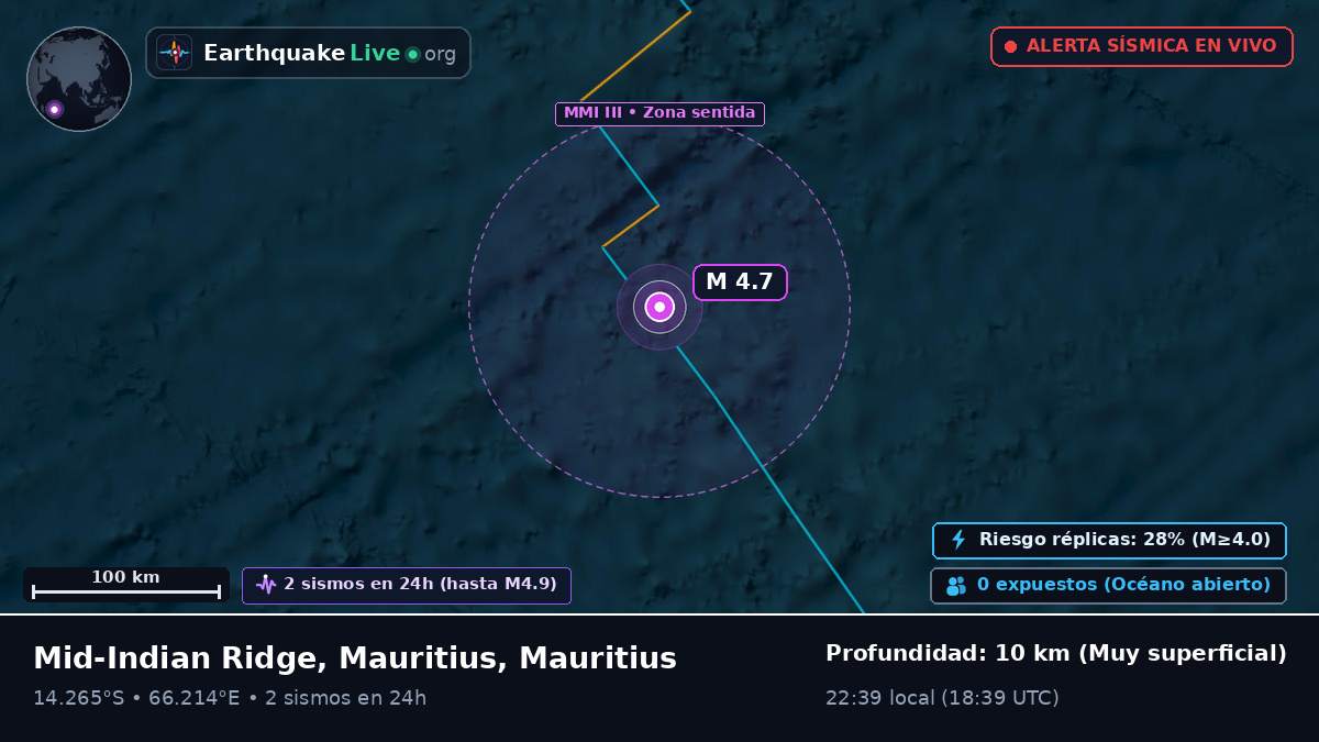 Océano Índico (Mauritius)
